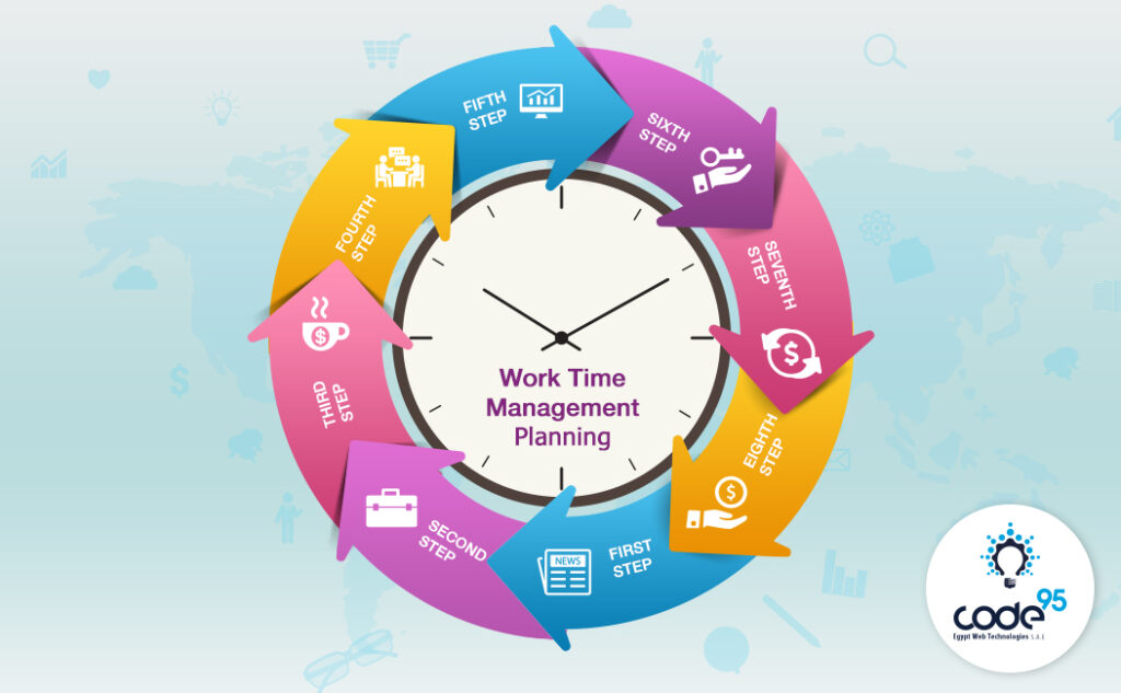 Time Management Planning