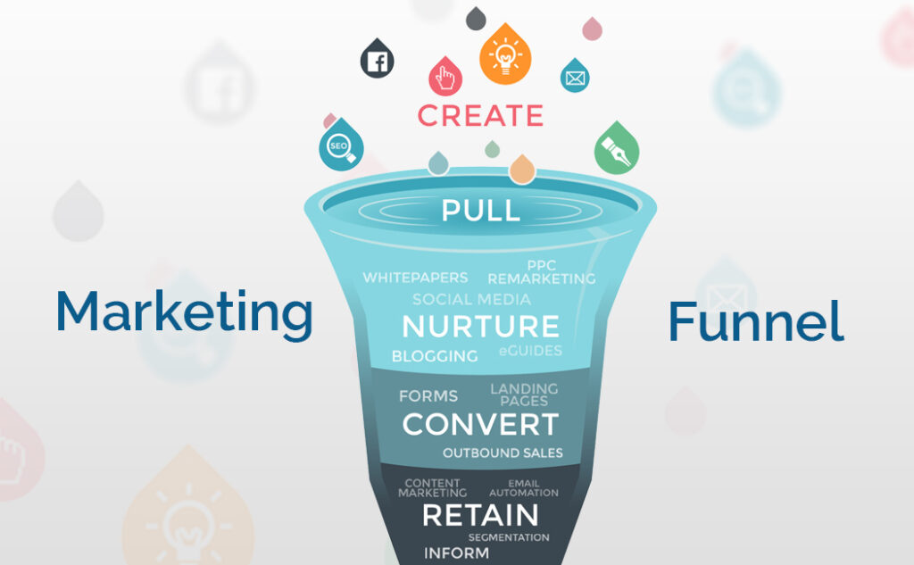 Marketing funnel