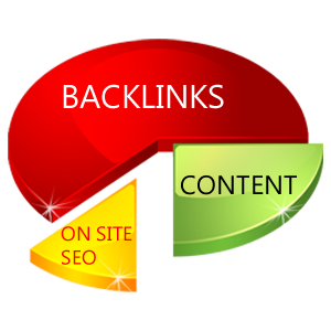 google backlink