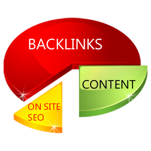 What are backlinks? How do they affect website ranking?