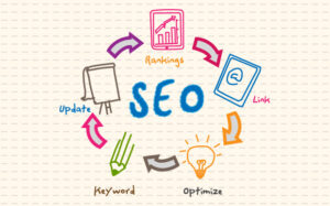 SEO friendly articles to be on top results in search engines with code95.com