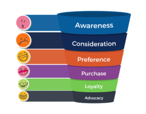 Marketing funnel with code95.com