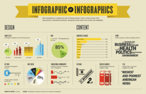 Infographics with code95.com