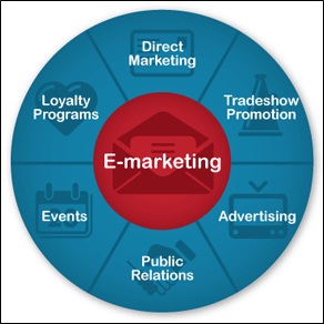 Code95.com and e-marketing