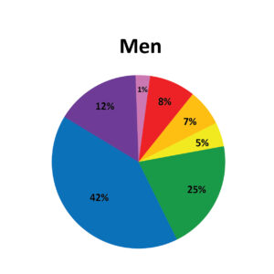 Men