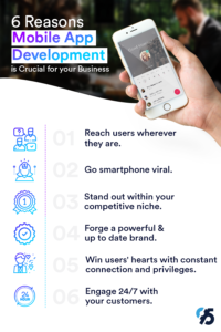 mobile app development infograph code95.com