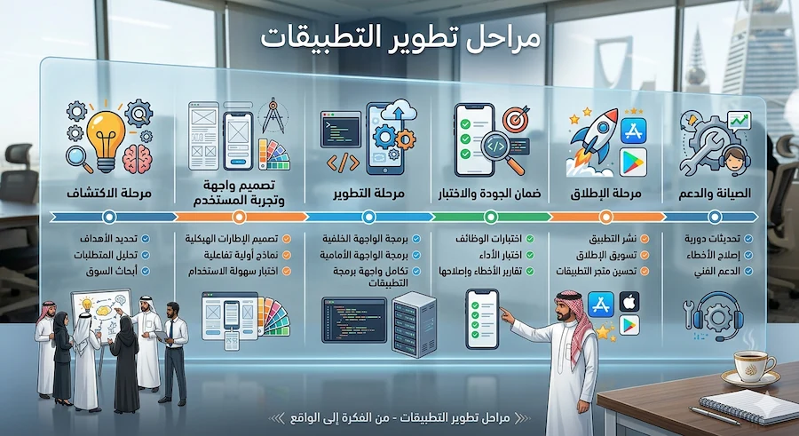 ماذا تقدم شركة تصميم تطبيقات الجوال فعليًا؟